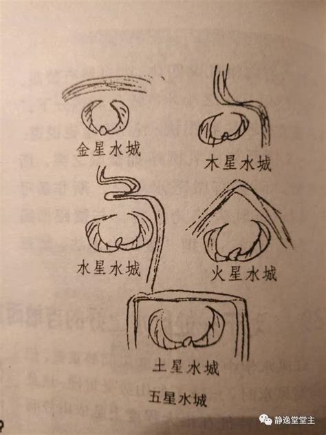 水脈 風水|水在風水中有哪些重要意義？水的五行吉凶是怎樣劃分的？辨別水。